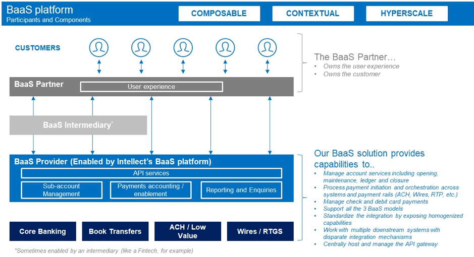 how does banking as a service work?