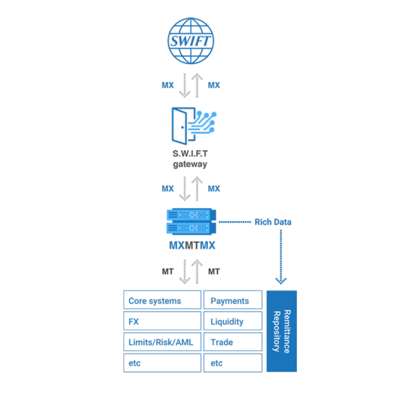 Handle Rich Diagram 850x850 29012020