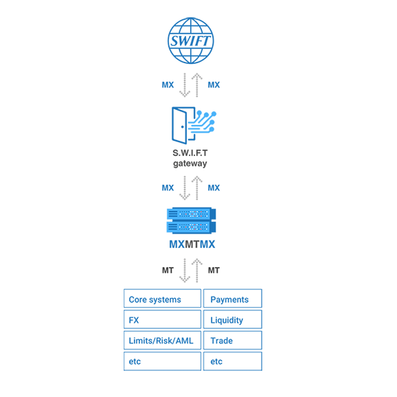 MXMTMX Diagram 850x850 29012020