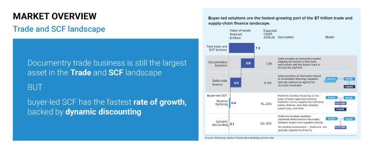 Market Overview Trade & Supply Chain Finance