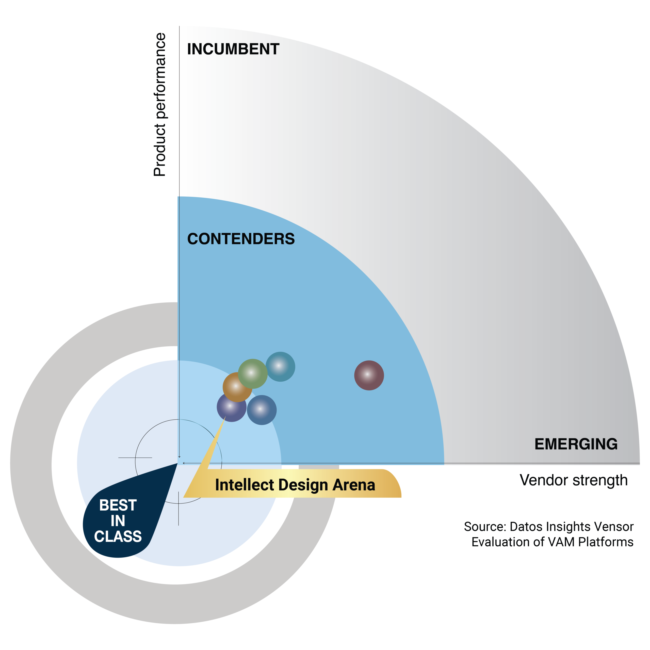 VAM Diagram