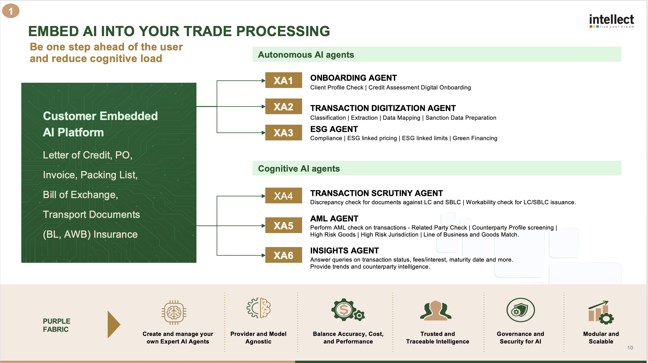 Embed AI into your trade processing