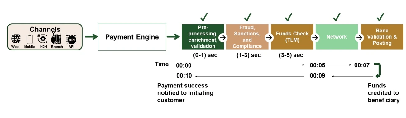 sepa_diagram